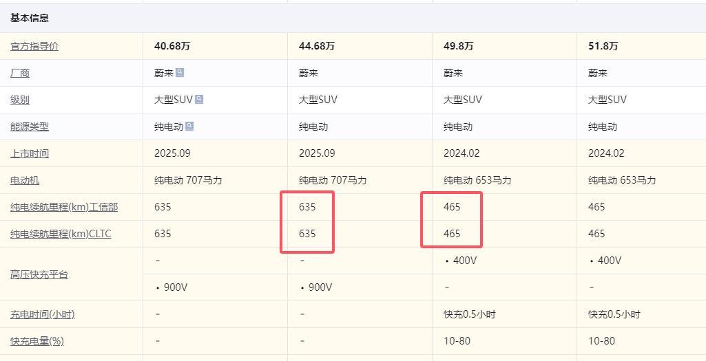开云体育官网-三代蔚来ES8最让车主感到遗憾的事情，就是砍掉老款的75kwh电池包