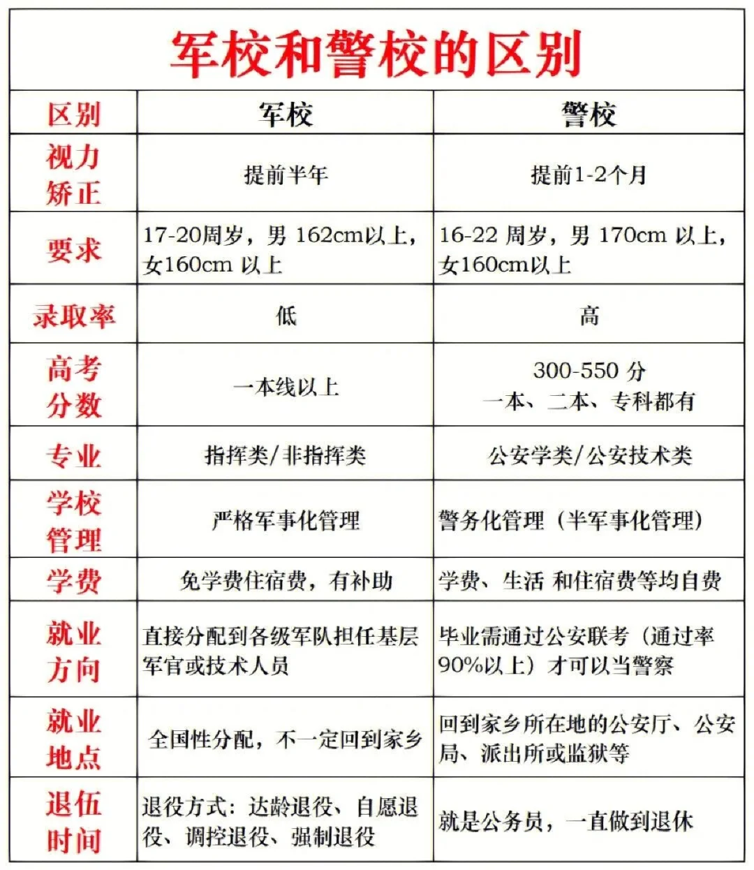 开云体育中国-老师多次提醒:军校是没有回头路的,如果因为军队待遇好而报考,建议别报!
